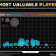 Illustration for article titled The Worlds Most Valuable Sports Teams, Visualized